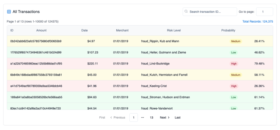 Dashboard preview for Credit Card Fraud Detection System
